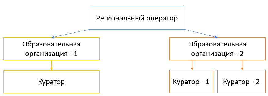 Демонстрационный экзамен