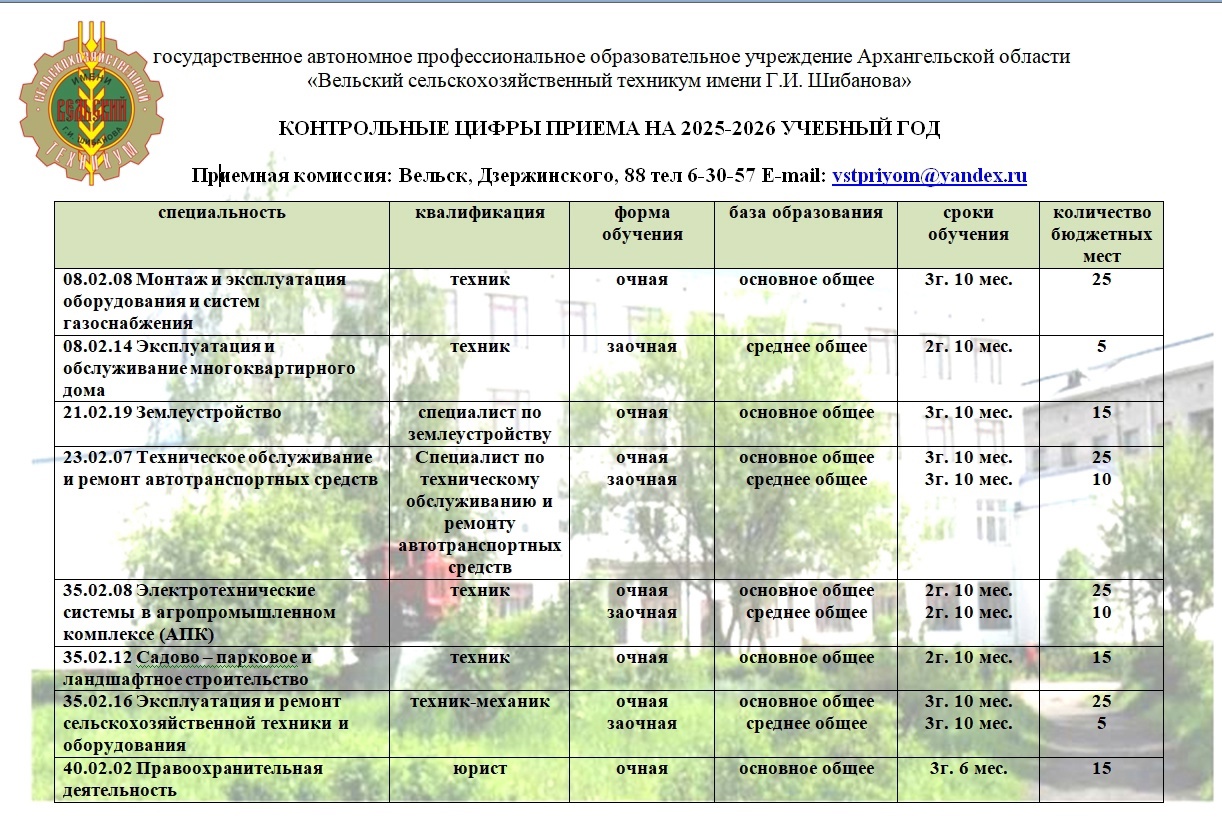Приемная кампания 2025