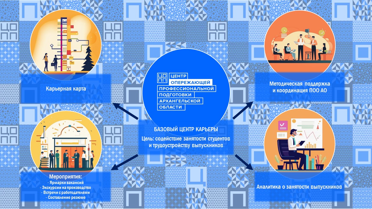 Базовый центр карьеры