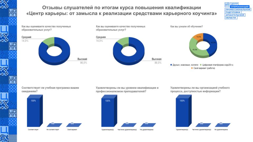 Базовый центр карьеры