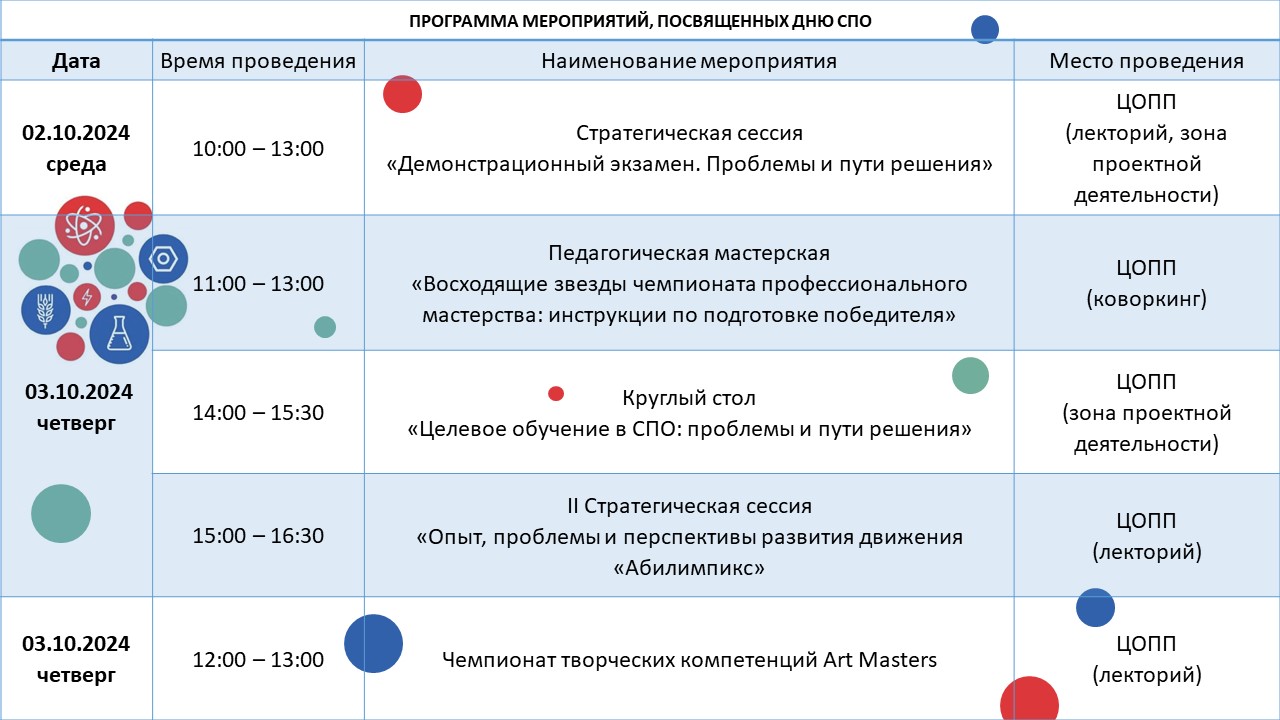 Неделя СПО