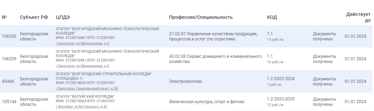 Демонстрационный экзамен